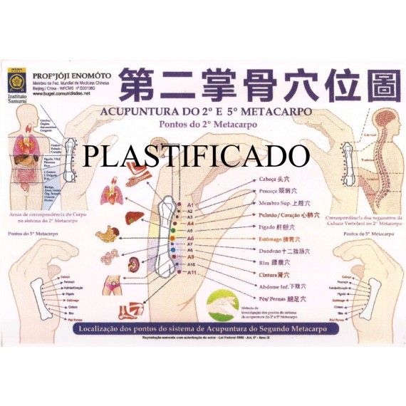 Mapa Acupuntura Do 2° E 5° Metacarpo Plastificado - Prof Enomóto