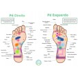 Mapa Reflexologia Podal Áreas Correspondente Tratamento Regiões Dos Pés